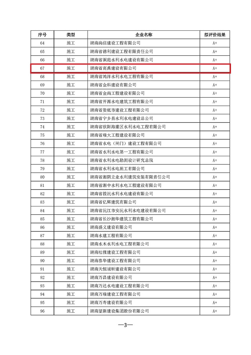 2020年度湖南省水利建设市场主体信用评价结果 3-11.jpg
